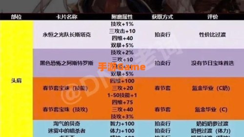 dnf附魔材料