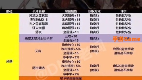 dnf附魔材料