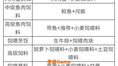 创造与魔法灰太狼饲料