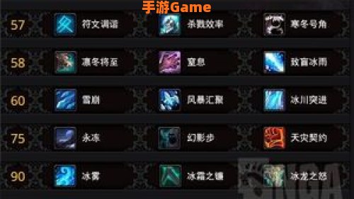 冰dk天赋