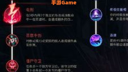 lol安妮符文